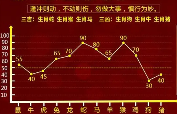 接连四次，发机会。打一生肖，时代解答解释落实_pnc52.34.37